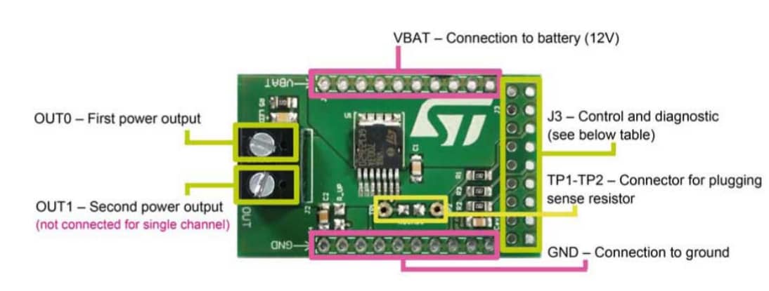 Infographic - STMicroelectronics EV-VN7000AY Evaluation Board